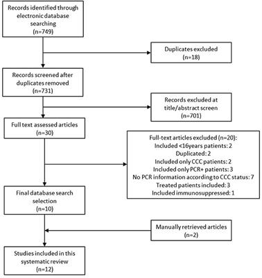 Association Between Trypanosoma cruzi DNA in Peripheral Blood and Chronic Chagasic Cardiomyopathy: A Systematic Review